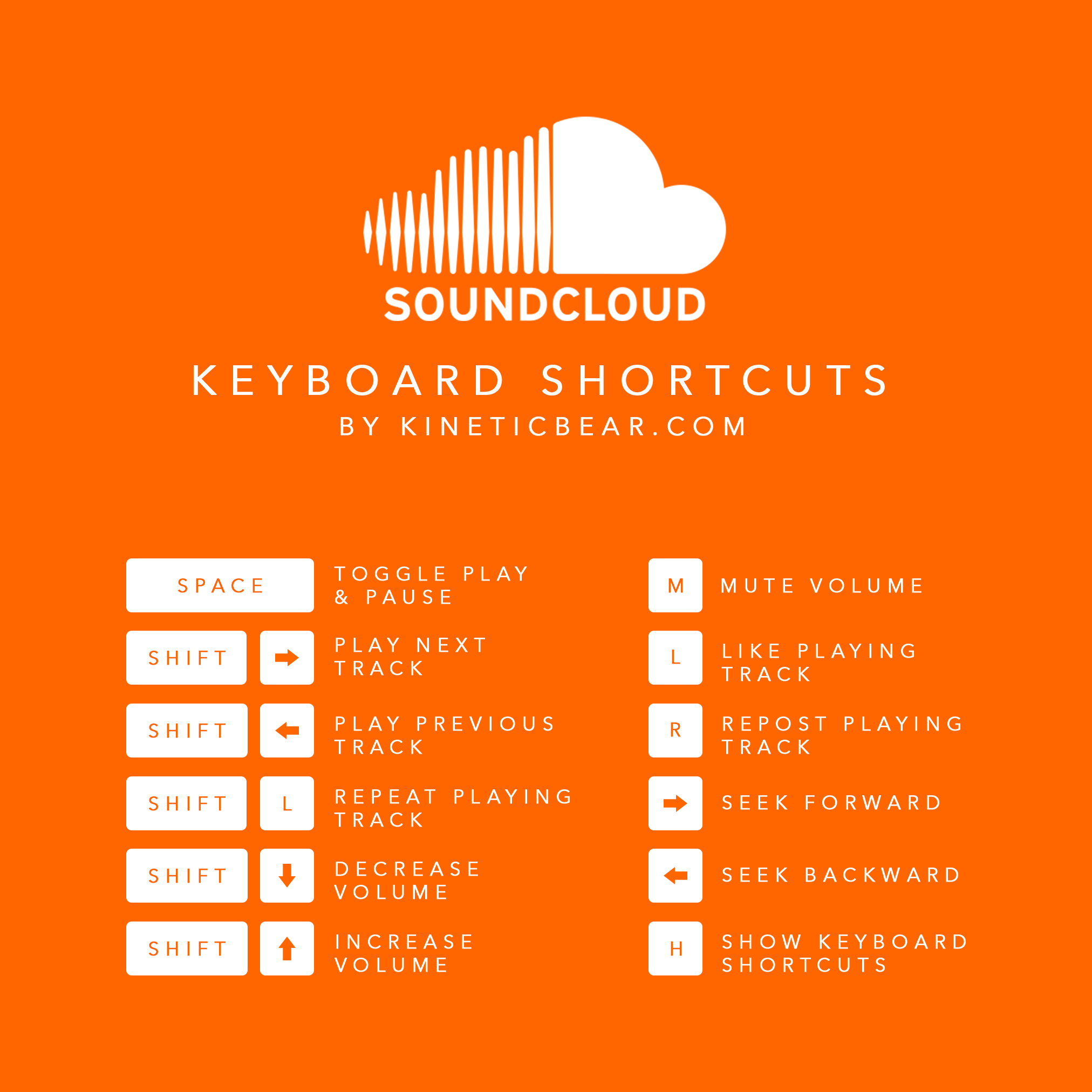 keyboard shortcuts for soundcloud on desktop